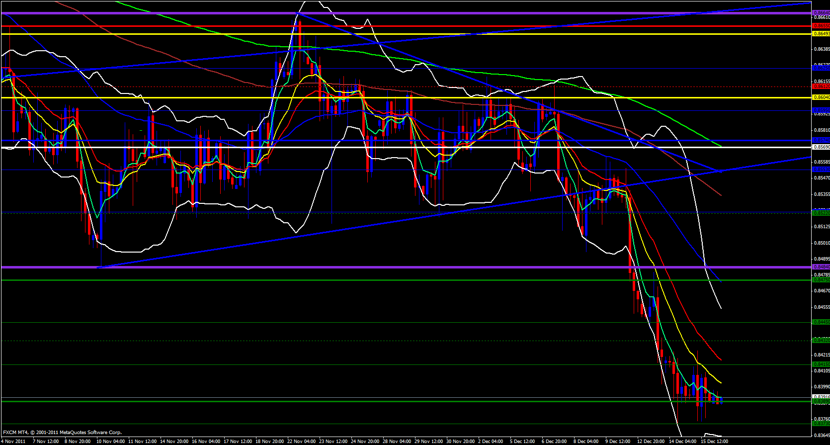EUR/GBP 4 hour 12/16/11 EUR/GBP 4 hour 12/16/11