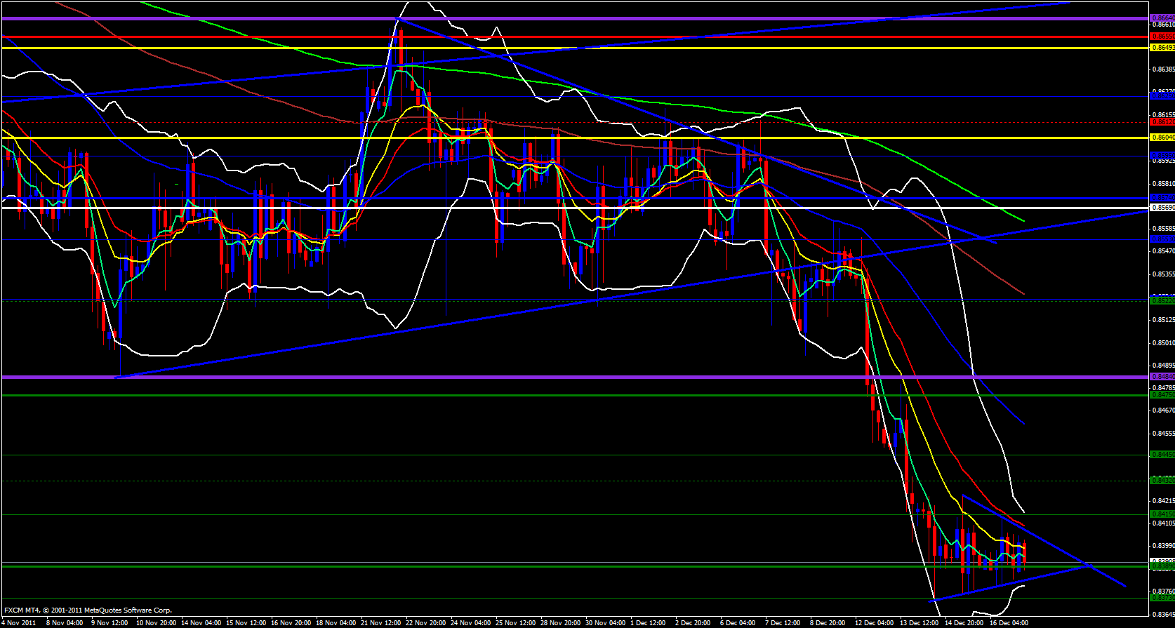 EUR/GBP 4 hour 12/19/11 EUR/GBP 4 hour 12/19/11