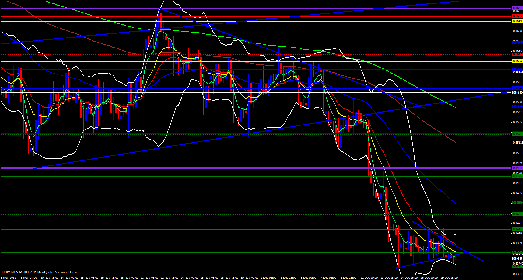 EUR/GBP 4 hour 12/20/11 EUR/GBP 4 hour 12/20/11