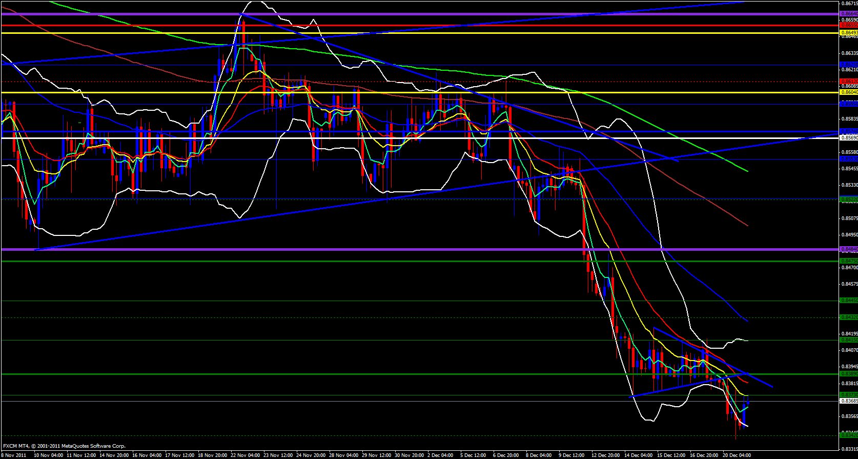 EUR/GBP 4 hour 12/21/11 EUR/GBP 4 hour 12/21/11