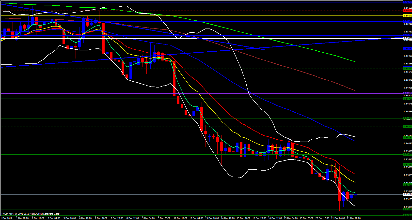 EUR/GBP 4 hour 12/22/11 EUR/GBP 4 hour 12/22/11