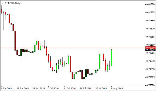 الرسم البياني اليومي لليورو مقابل الجنيه الإسترليني