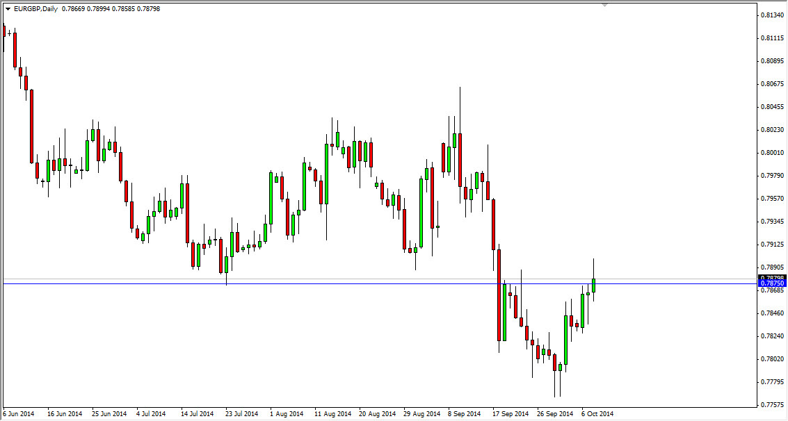 EURGBP Daily
