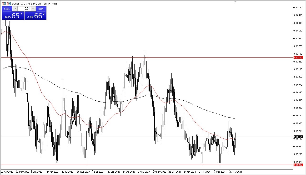 EUR/GBP Forecast Today - 03/04: Euro Set for Support (Graph) EUR/GBP Forecast Today - 03/04: Euro Set for Support (Graph)