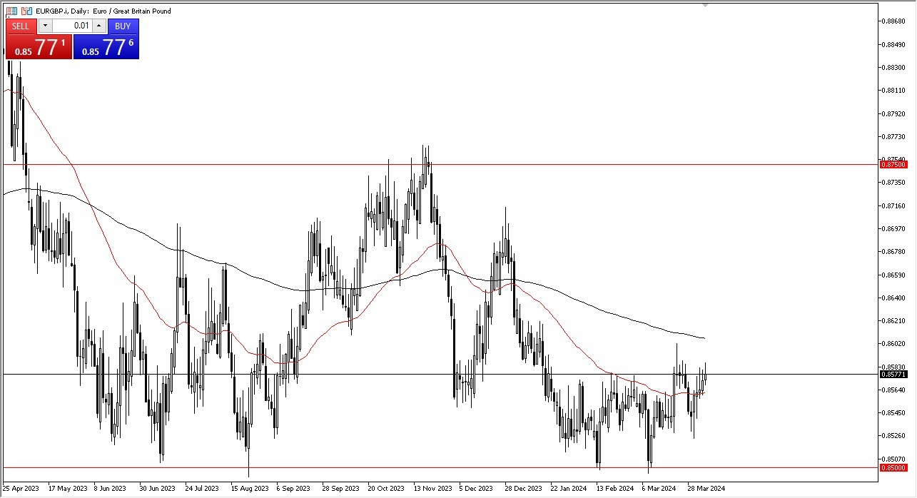 EUR/GBP Forecast Today 08/04: Euro Tests Pound Highs (Graph) EUR/GBP Forecast Today 08/04: Euro Tests Pound Highs (Graph)