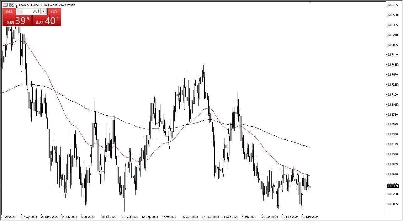 EUR/GBP Forecast Today - 21/03: Euro-Stirling Range (Graph)