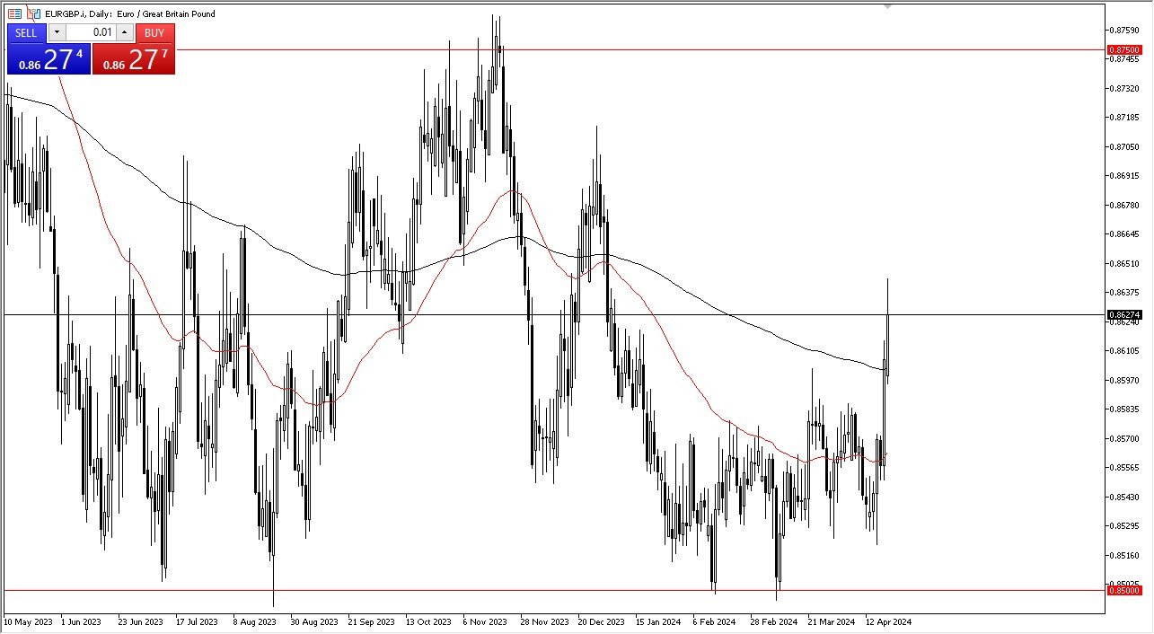 EUR/GBP Forecast Today - 23/04: EUR Punishes GBP (Chart)