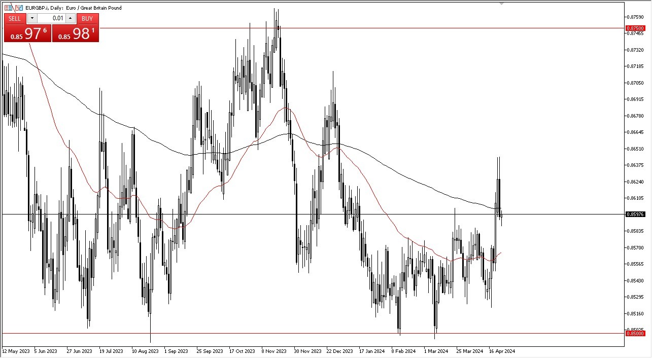 EUR/GBP Forecast Today - 25/04: Euro Eyes Higher (Chart) EUR/GBP Forecast Today - 25/04: Euro Eyes Higher (Chart)