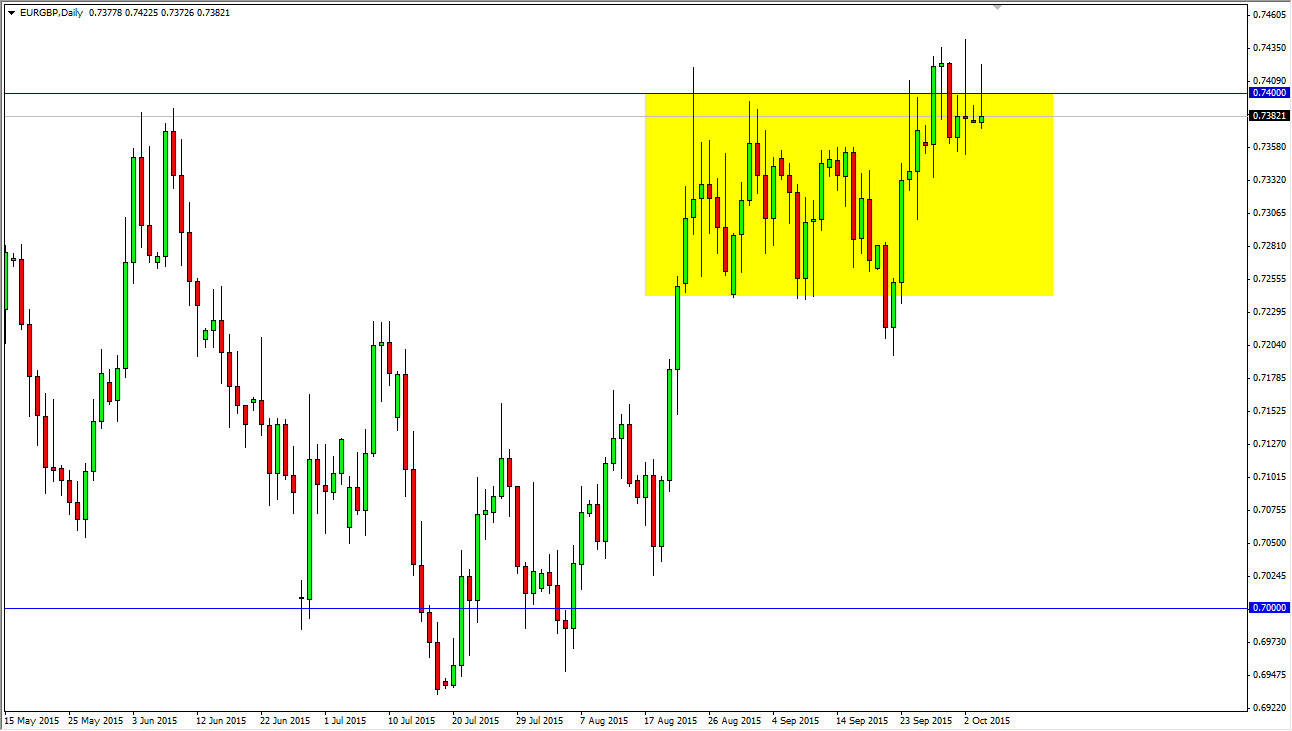 EURGBP EURGBP