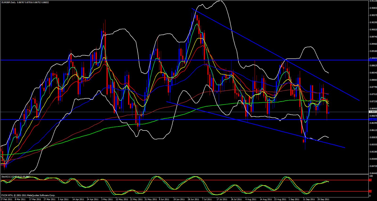 EUR/GBP Daily Chart 9/27/11 EUR/GBP Daily Chart 9/27/11