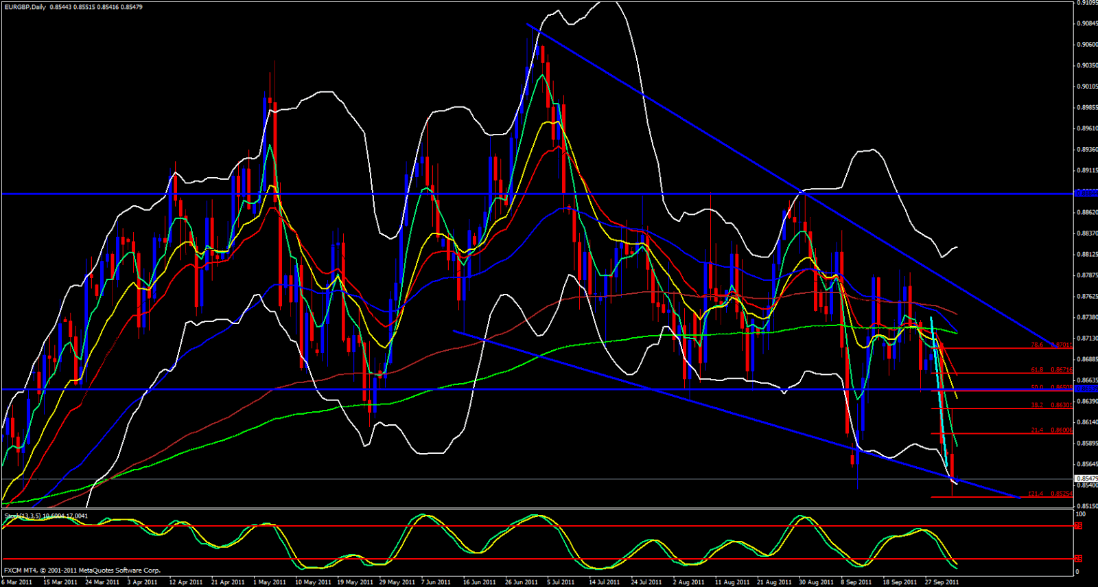 EUR/GBP Daily Chart - October 4, 2011 EUR/GBP Daily Chart - October 4, 2011