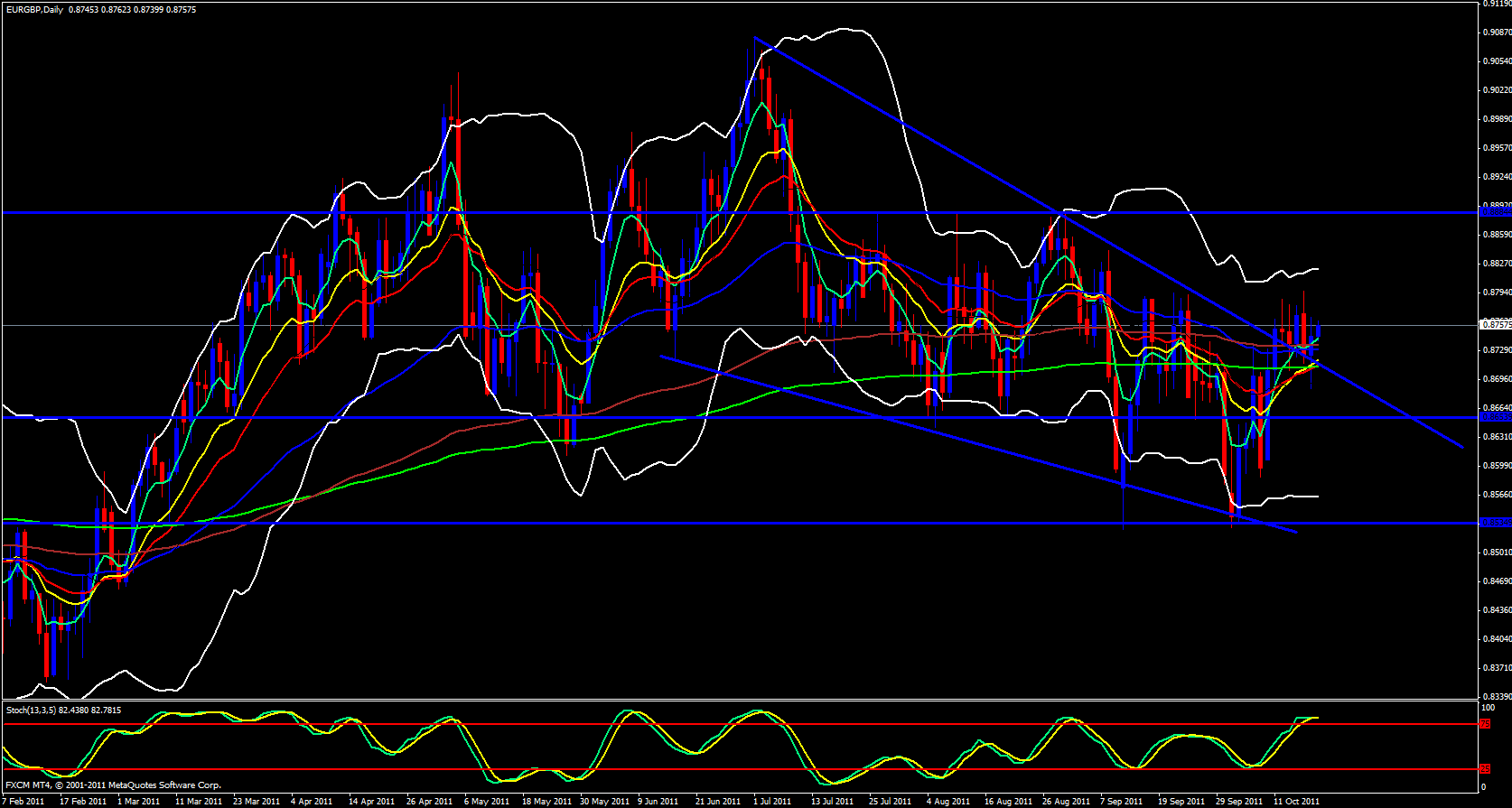 EUR/GBP Daily Chart 10/19/11 EUR/GBP Daily Chart 10/19/11