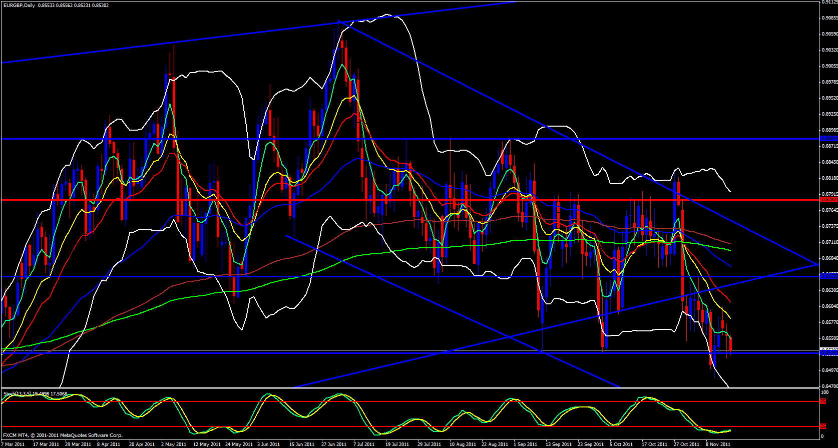 EUR/GBP Daily EUR/GBP Daily