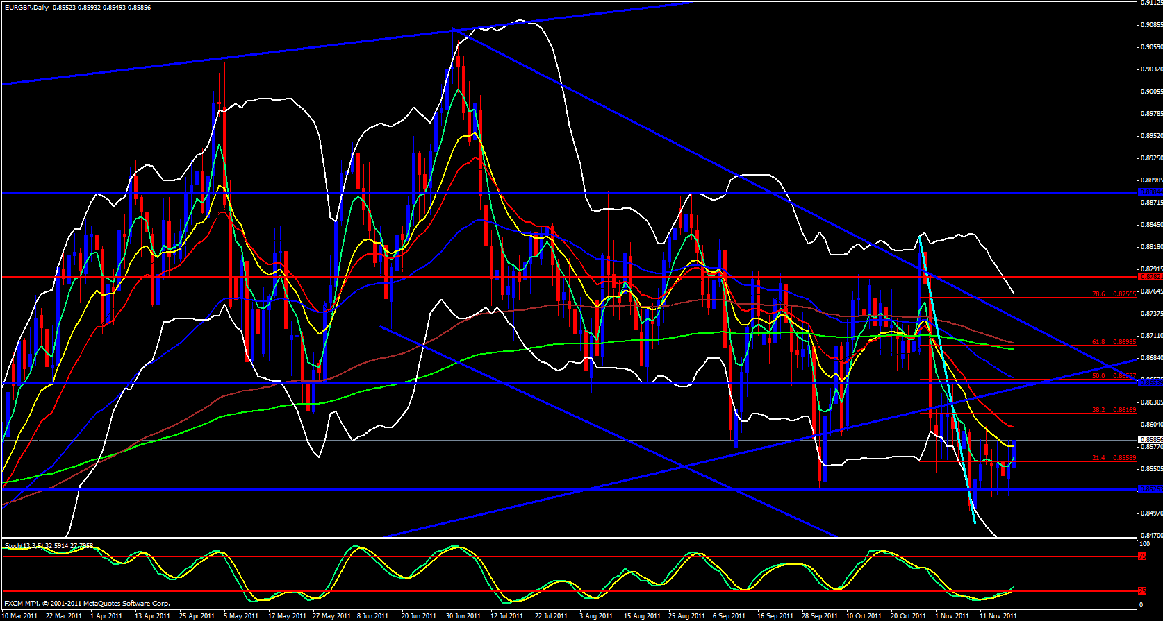 EUR/GBP Daily EUR/GBP Daily