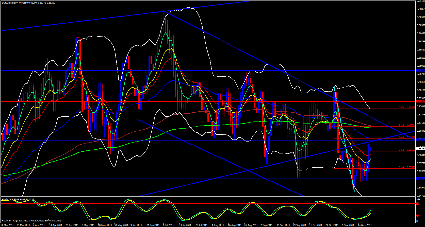 EUR/GBP Daily 11/22/11 EUR/GBP Daily 11/22/11