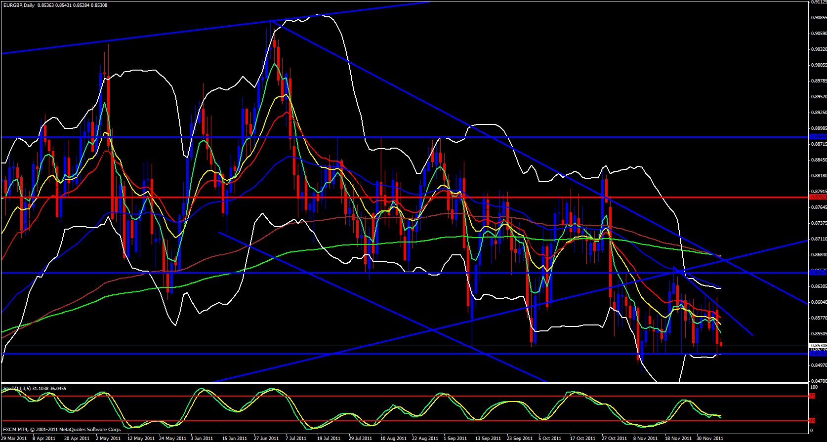 EUR/GBP Daily 12/8/11 EUR/GBP Daily 12/8/11