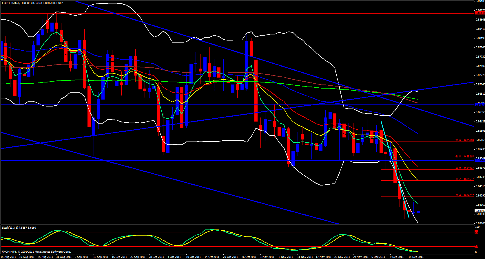EUR/GBP Daily 12/19/11 EUR/GBP Daily 12/19/11