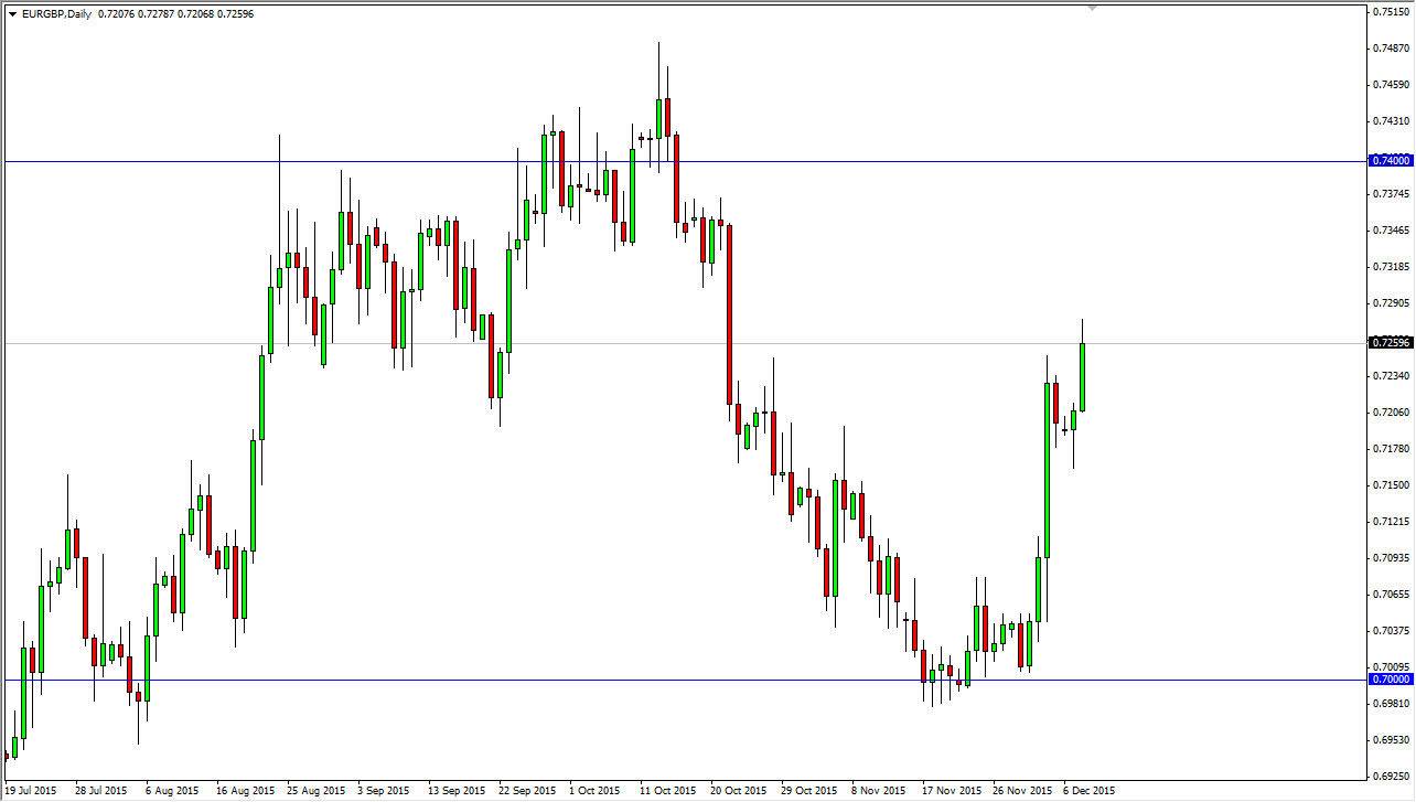 EURGBP