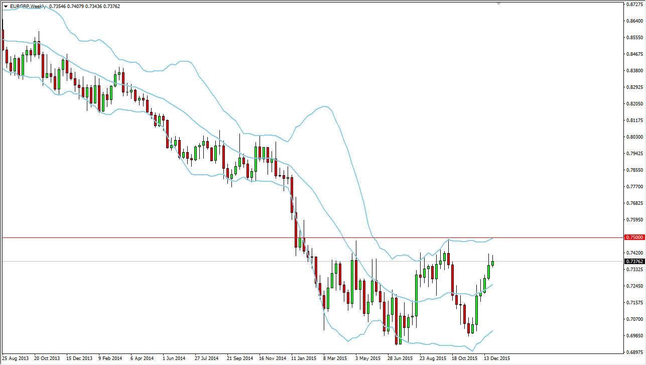 EURGBP EURGBP