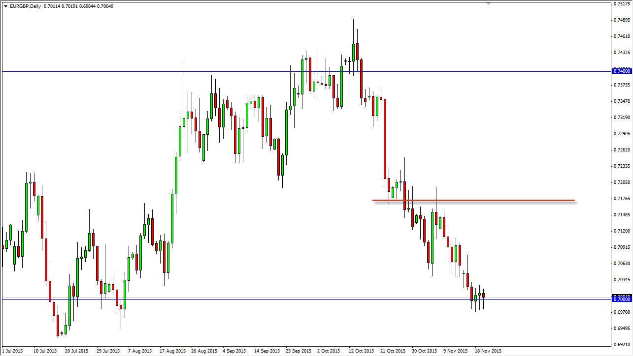 EURGBP EURGBP