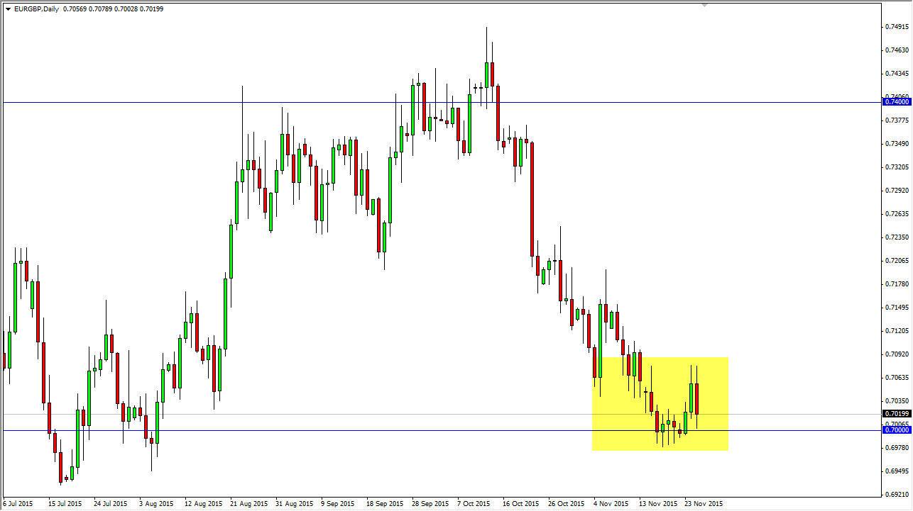 EURGBP EURGBP
