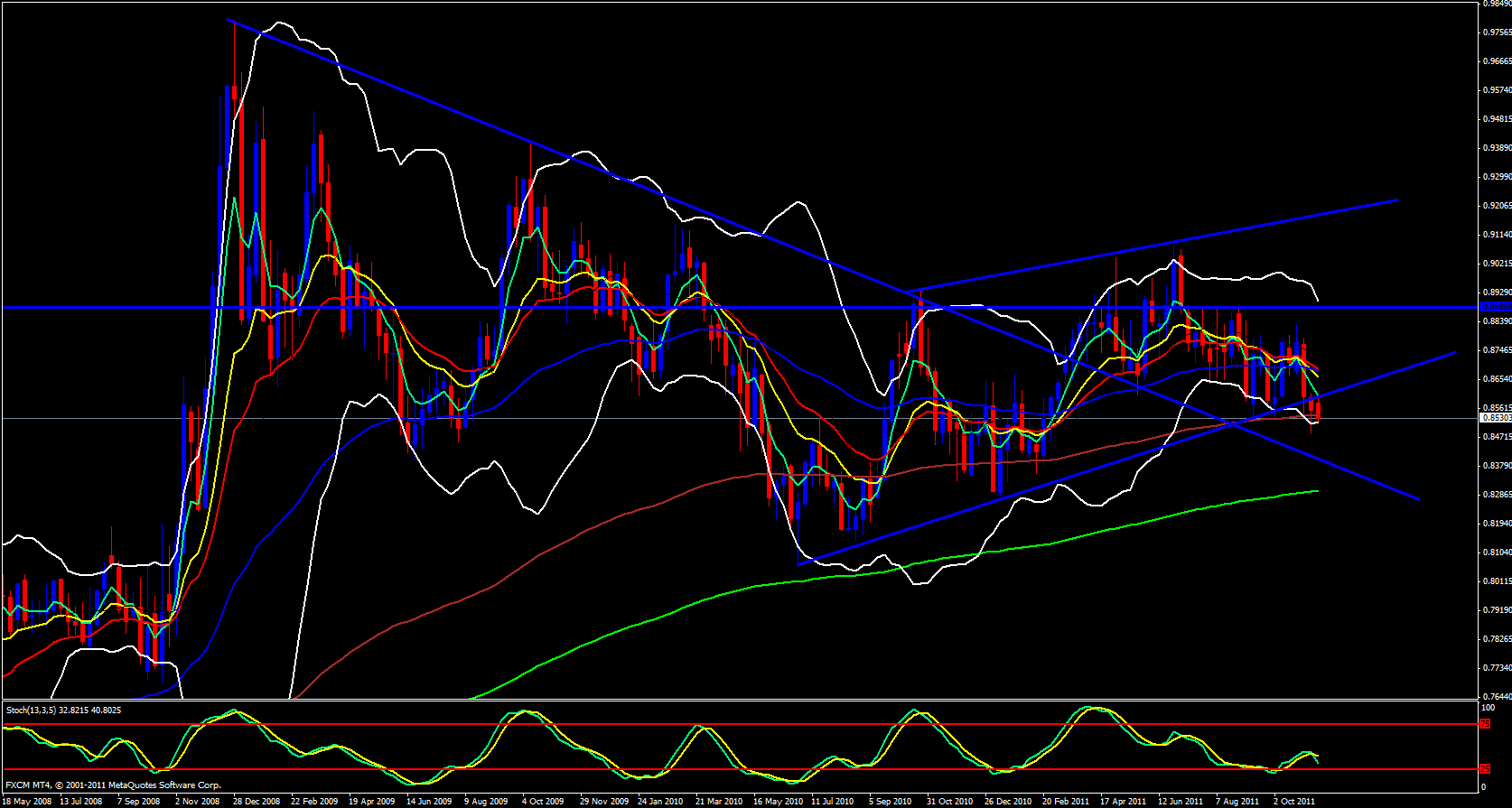 EUR/GBP Weekly EUR/GBP Weekly