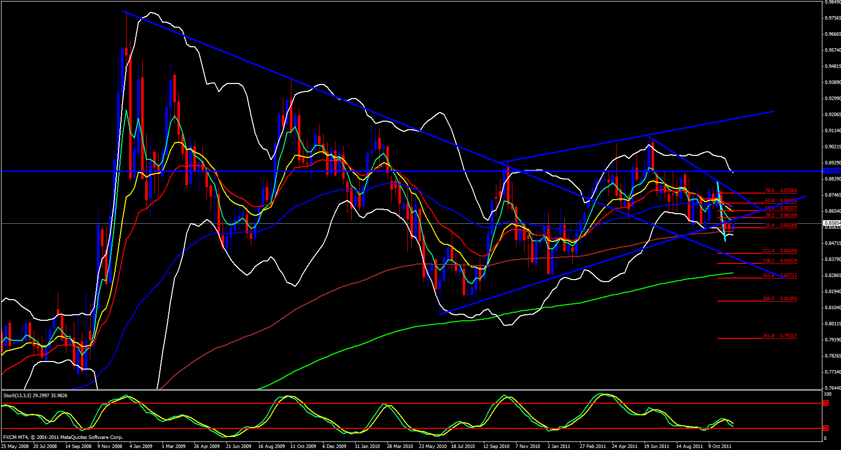 EUR/GBP Weekly EUR/GBP Weekly
