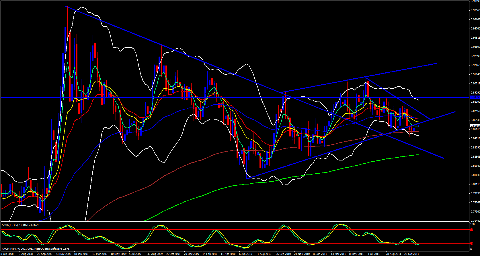 EUR/GBP Weekly 12/5/11 EUR/GBP Weekly 12/5/11