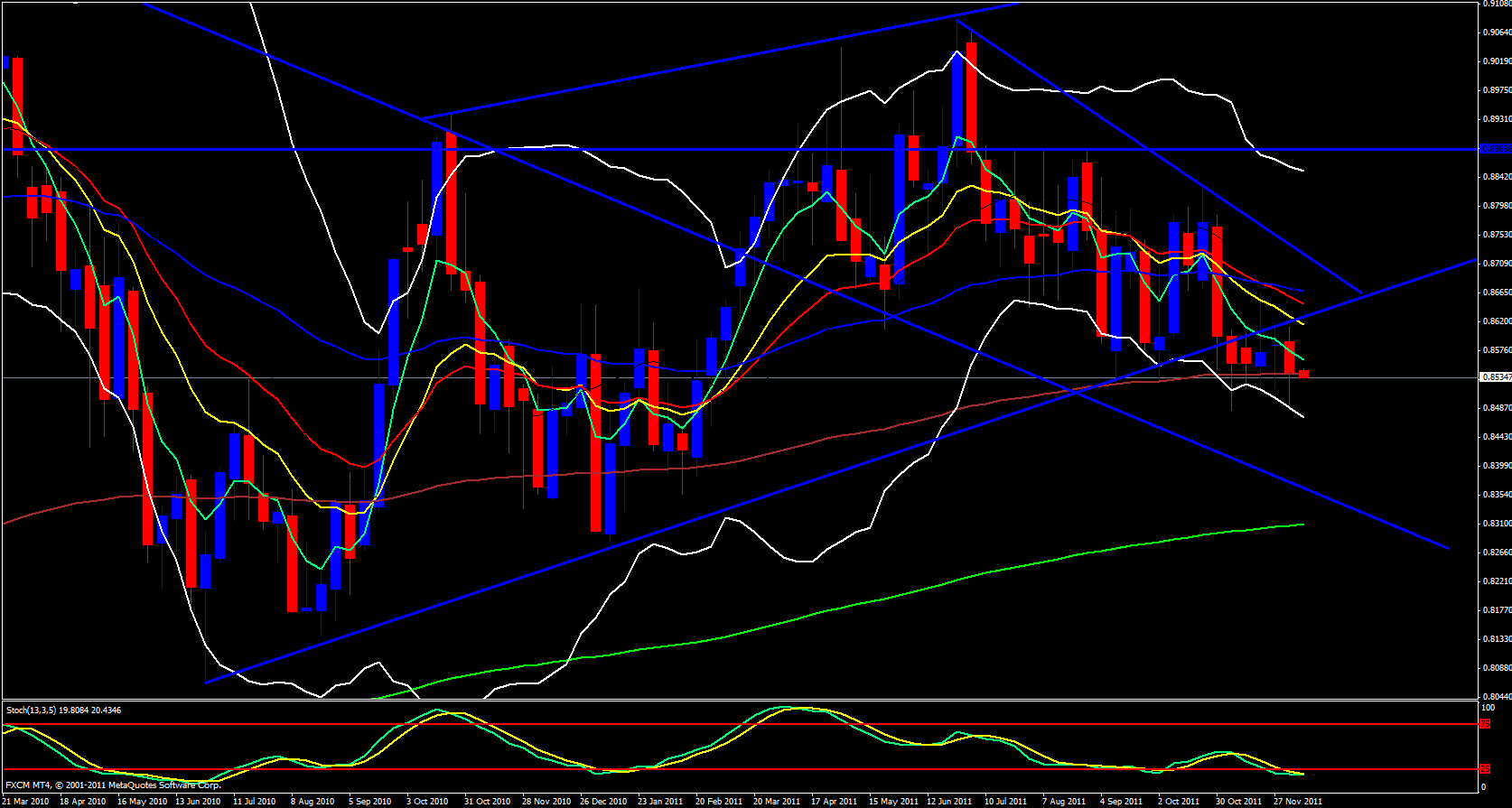 EUR/GBP Weekly 12/12/11 EUR/GBP Weekly 12/12/11