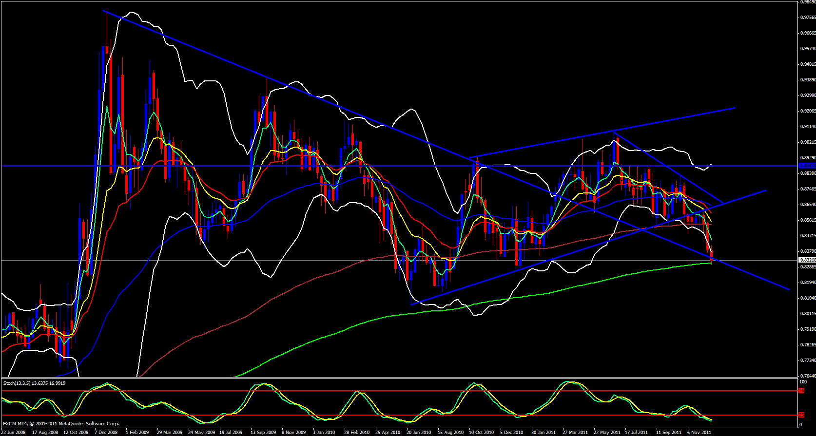 EUR/GBP weekly 12/22/11 EUR/GBP weekly 12/22/11
