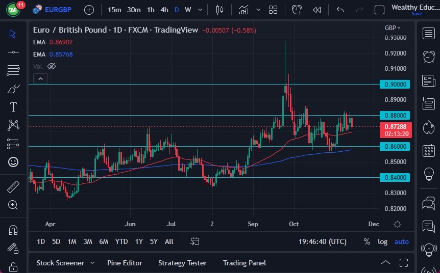 Pronóstico del EUR/GBP Pronóstico del EUR/GBP