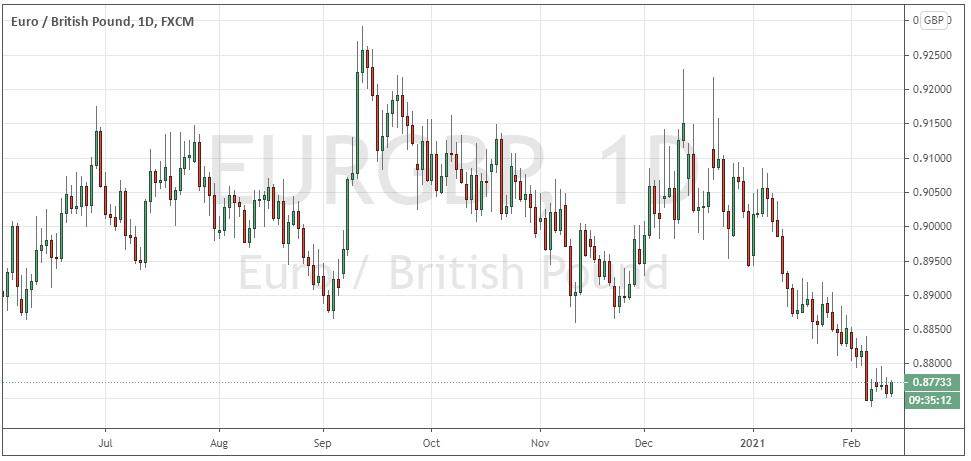 EUR/GBP Daily Chart EUR/GBP Daily Chart