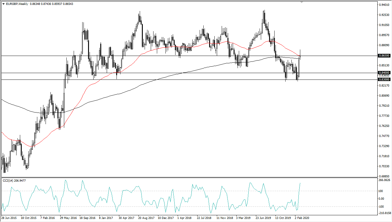 الرسم البياني الشهري لزوج اليورو/الجنيه البريطاني