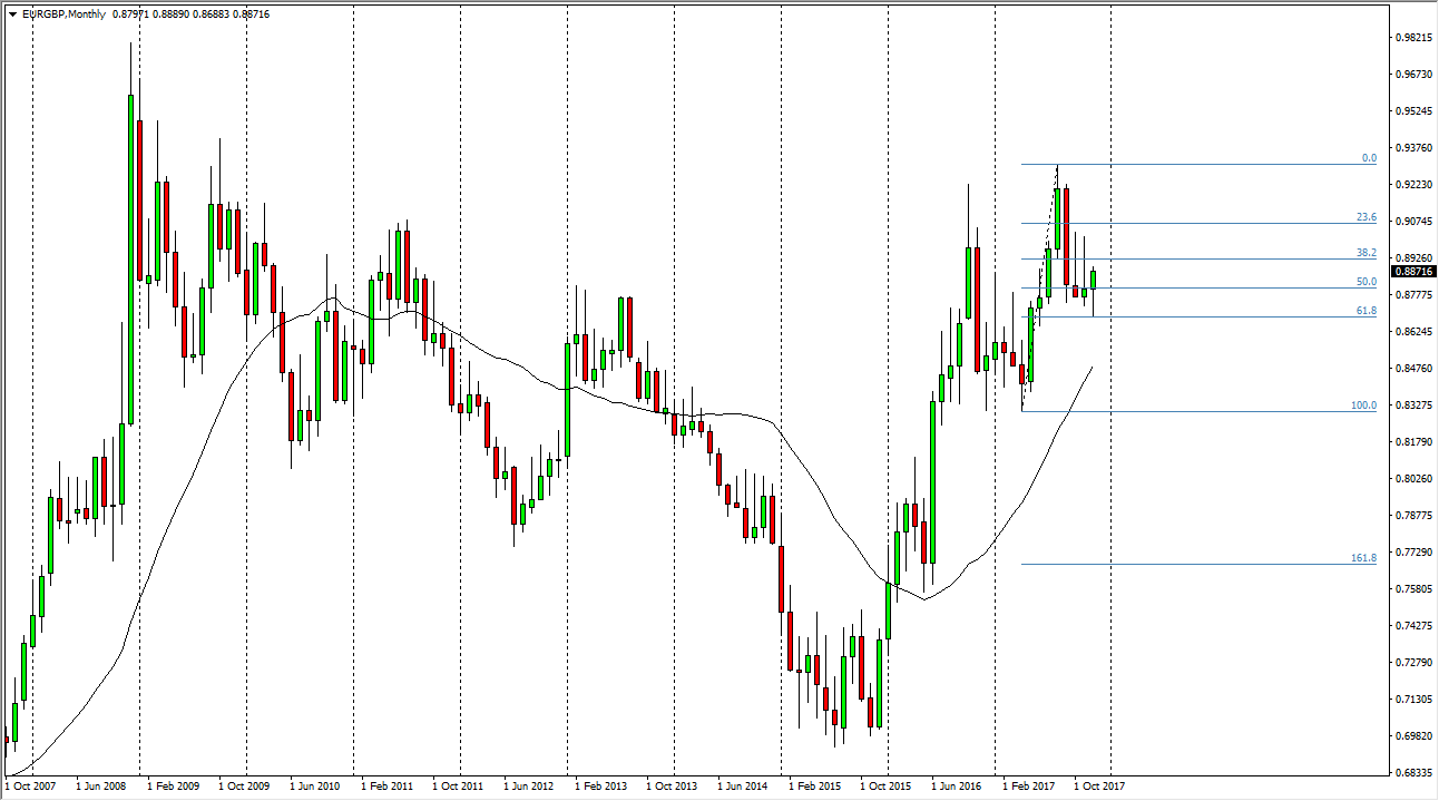 EURGBP EURGBP