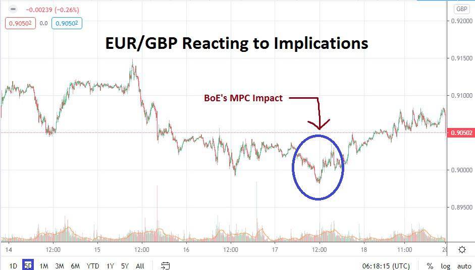 EUR/GBP Price Chart EUR/GBP Price Chart