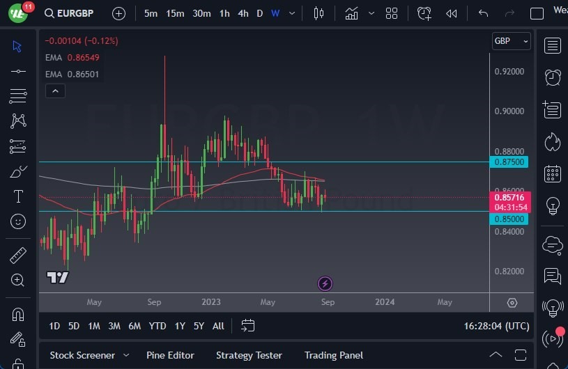 Gráfico del Pronóstico Semanal EUR/GBP