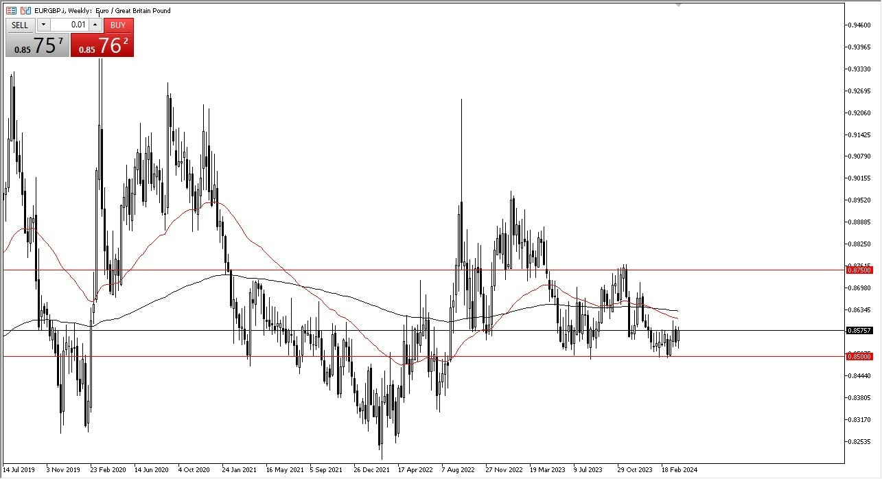 EUR/GBP: Pares en Foco 08/04 Gráfico | DailyForex.com EUR/GBP: Pares en Foco 08/04 Gráfico | DailyForex.com