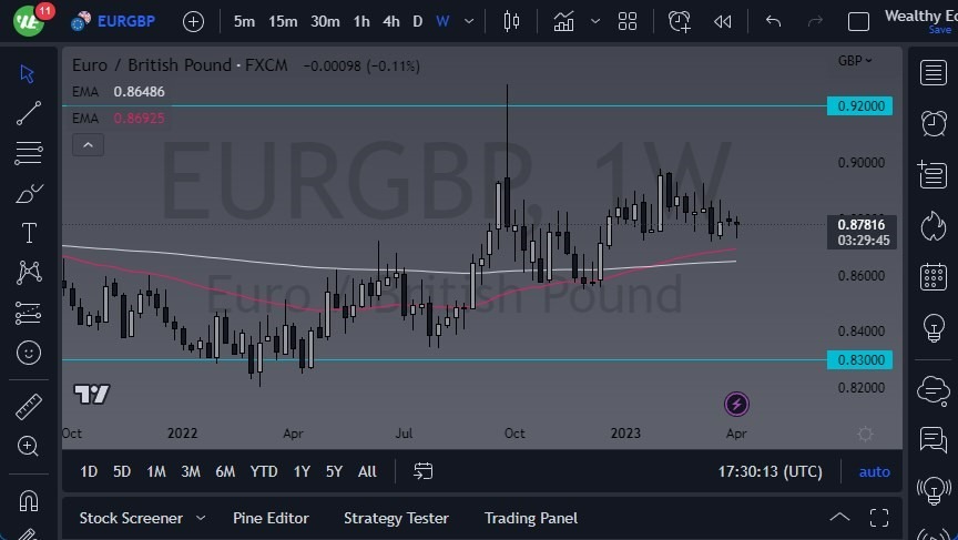 Gráfico del Pronóstico Semanal EUR/GBP Gráfico del Pronóstico Semanal EUR/GBP