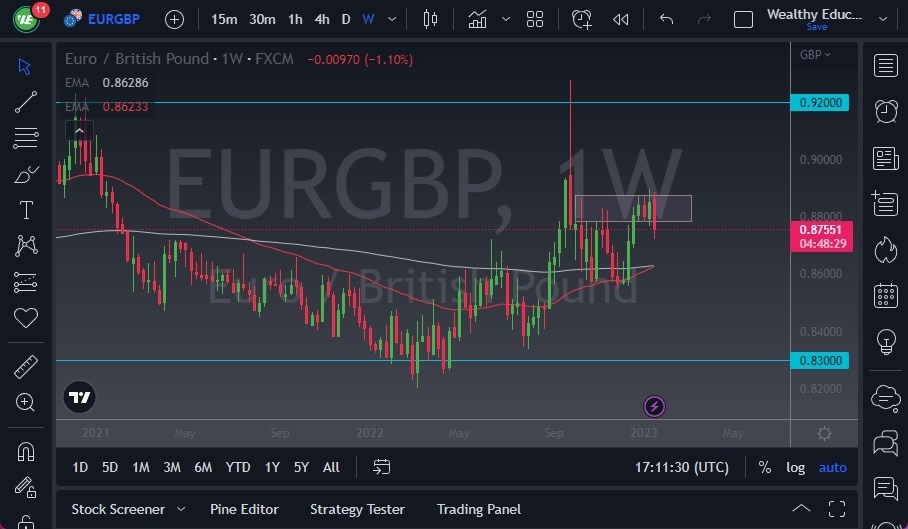 Pronóstico Semanal del EUR/GBP Pronóstico Semanal del EUR/GBP