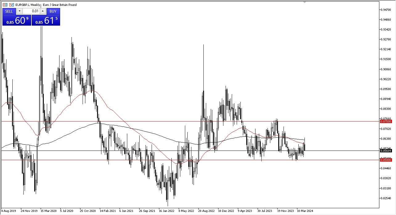 EUR/GBP: Pares en Foco 29/04 Gráfico | DailyForex.com