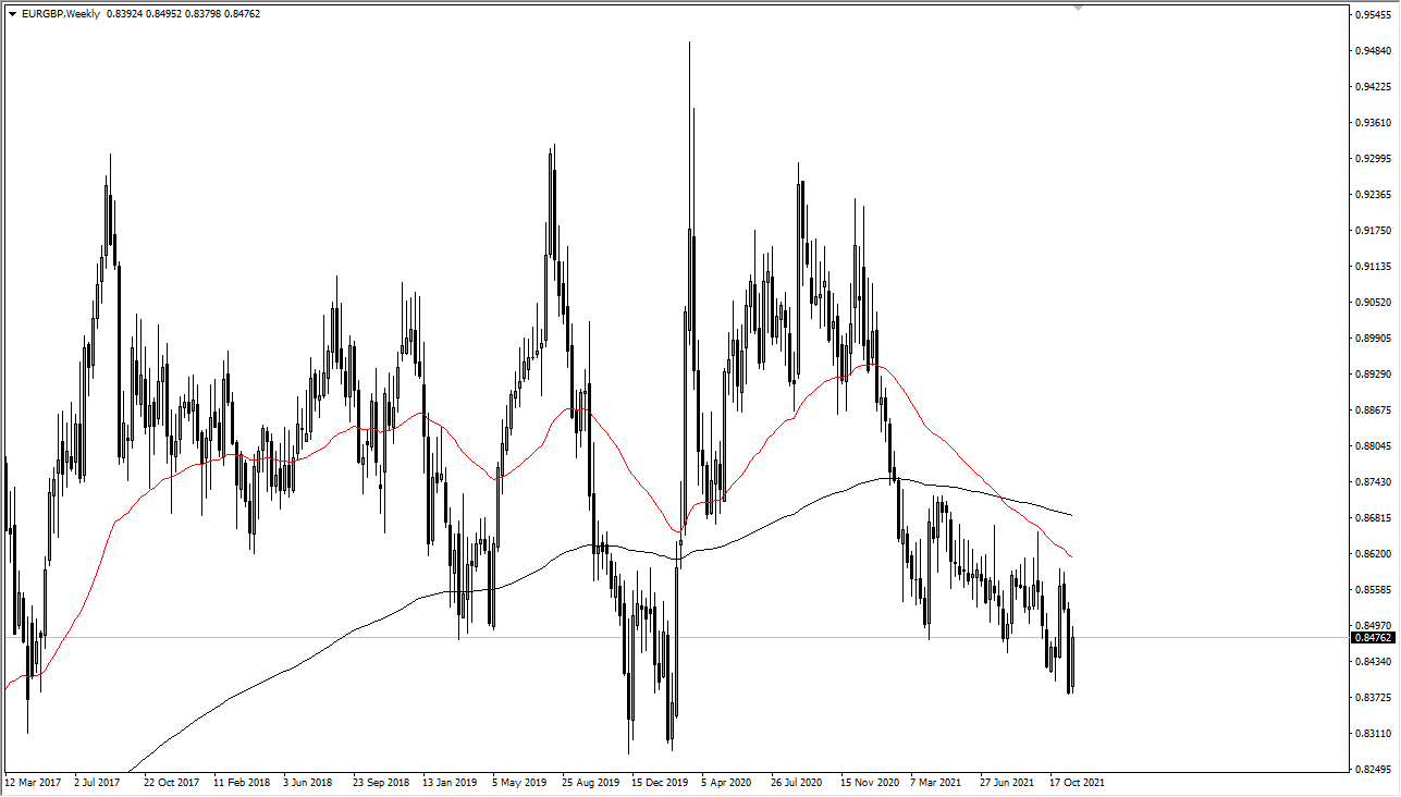 Pronóstico Semanal del EUR/GBP