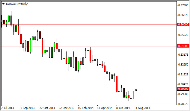 EURGBP Haftalık Grafik - 11 Ağustos 2014