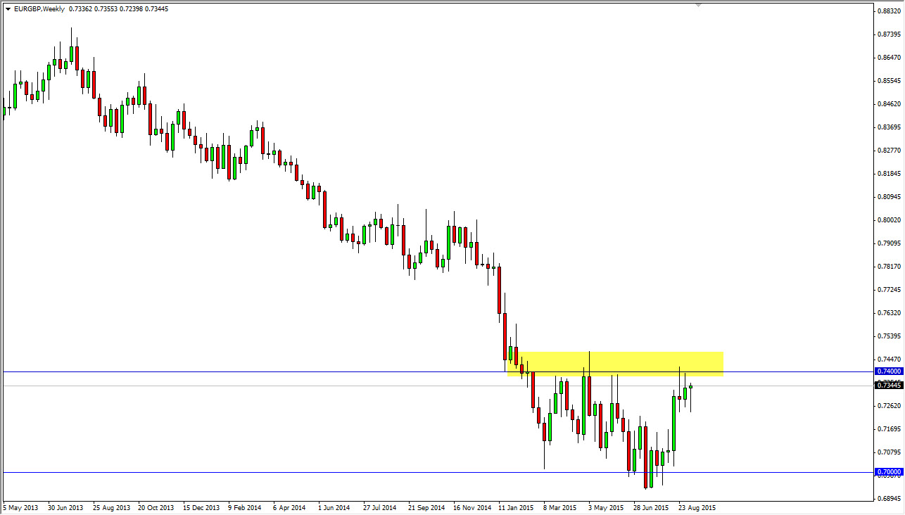 EURGBP Haftalık Grafik - 14 Eylül 2015 EURGBP Haftalık Grafik - 14 Eylül 2015