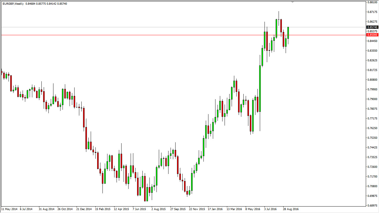 EURGBP Haftalık Grafik 19 Eylül 2016 EURGBP Haftalık Grafik 19 Eylül 2016