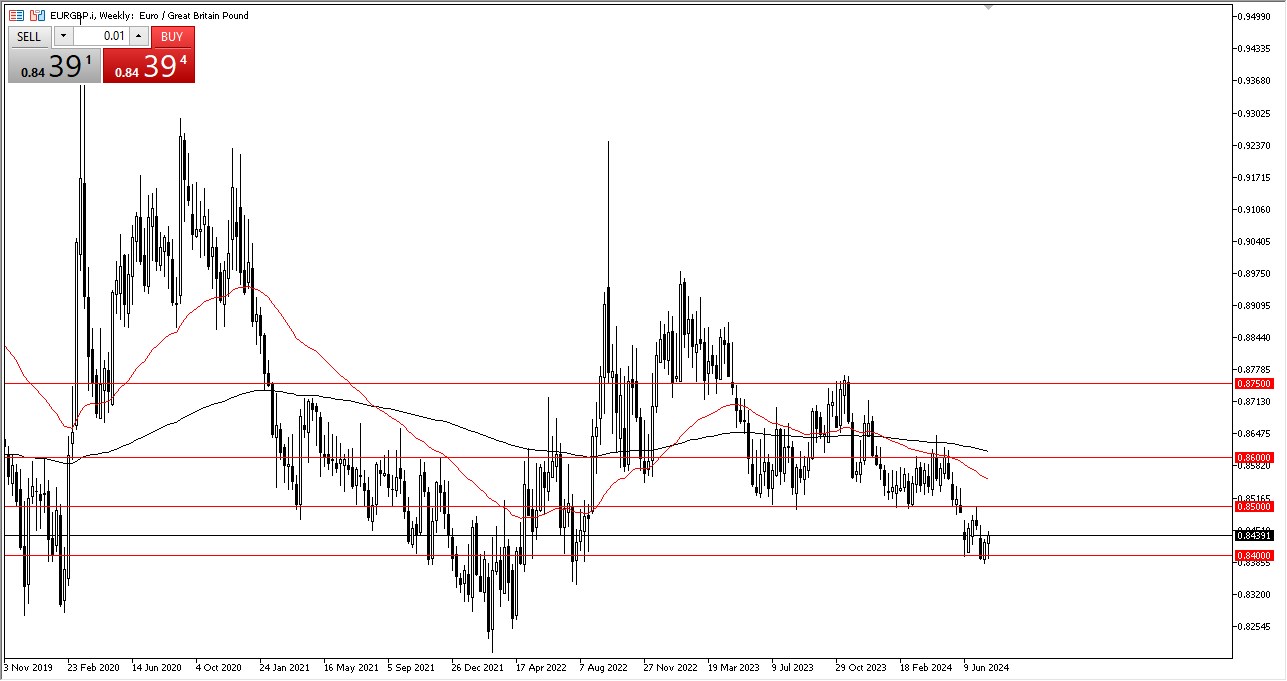 EURGBP Weekly 7912