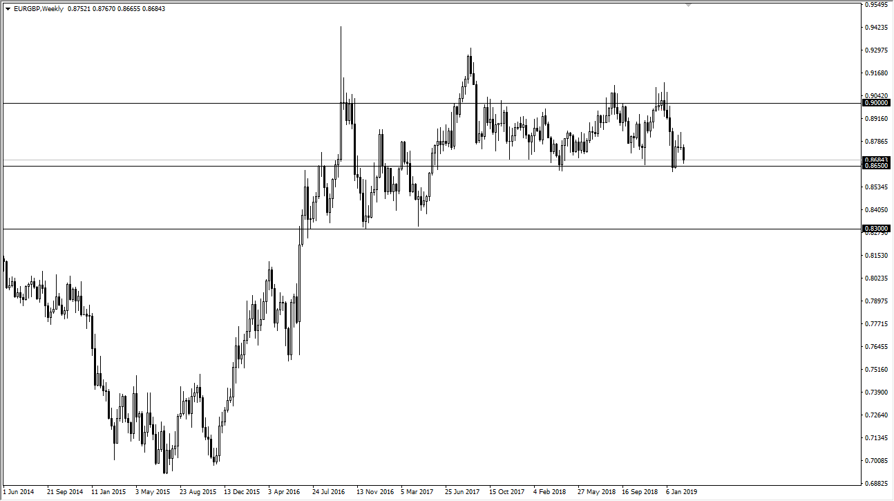 previsioni settimanali EUR/GBP previsioni settimanali EUR/GBP