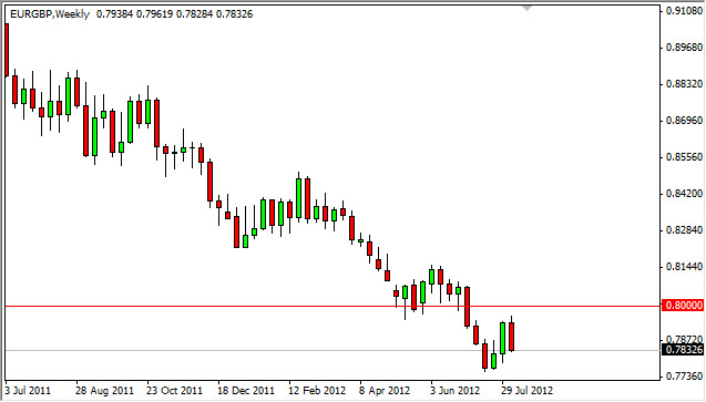 EURGBP Weekly 81312