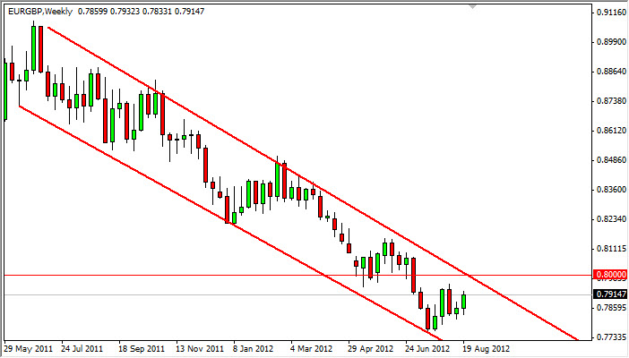 EURGBP Weekly 82712