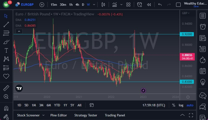 Pronóstico del EUR/GBP Semana 8 de Enero de 2023 Pronóstico del EUR/GBP Semana 8 de Enero de 2023