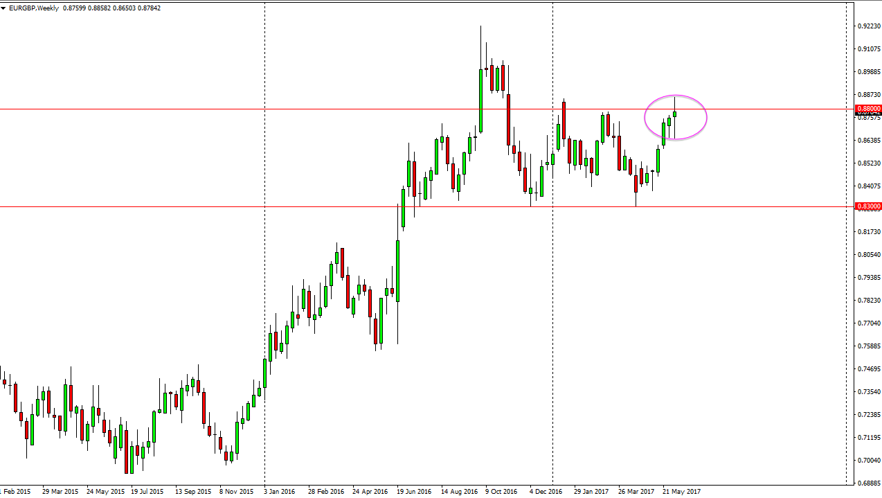 EUR/GBP Weekly EUR/GBP Weekly
